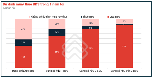 Sắp diễn ra Hội nghị bất động sản Việt Nam VRES 2022