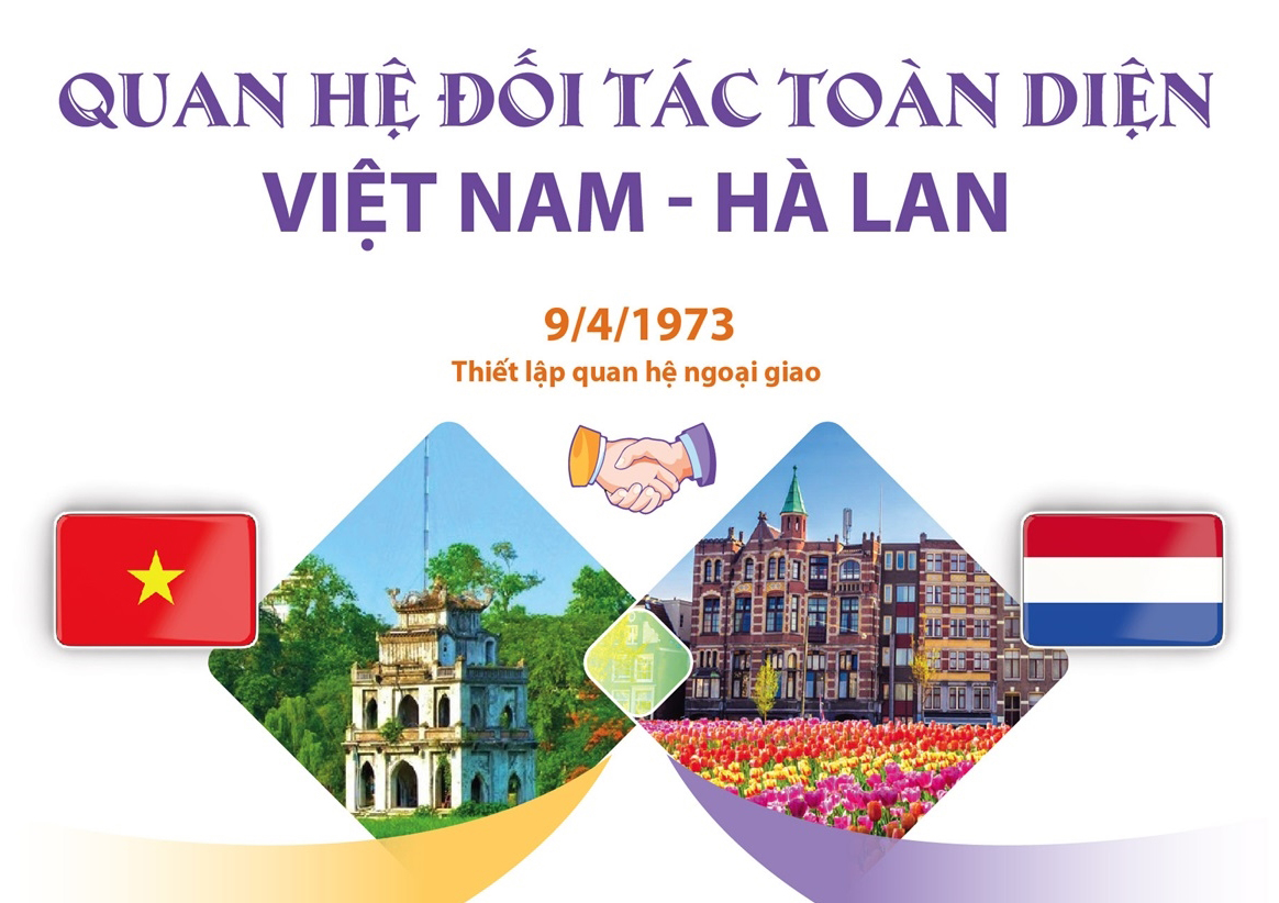 Quan hệ đối tác toàn diện Việt Nam - Hà Lan