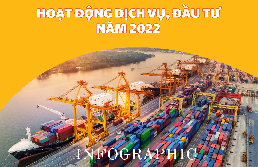 Infographic Hoạt động dịch vụ, đầu tư năm 2022 đạt nhiều kết quả tích cực
