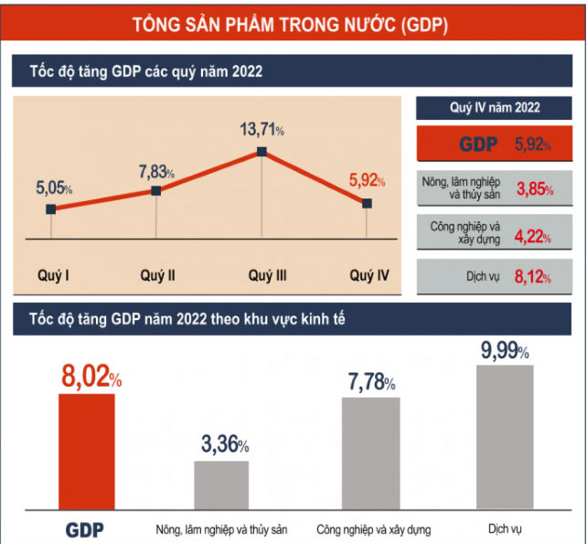 10 sự kiện kinh tế nổi bật năm 2022