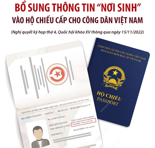 Từ 01 01 2023 Triển khai cấp hộ chiếu bổ sung thông tin “nơi sinh”
