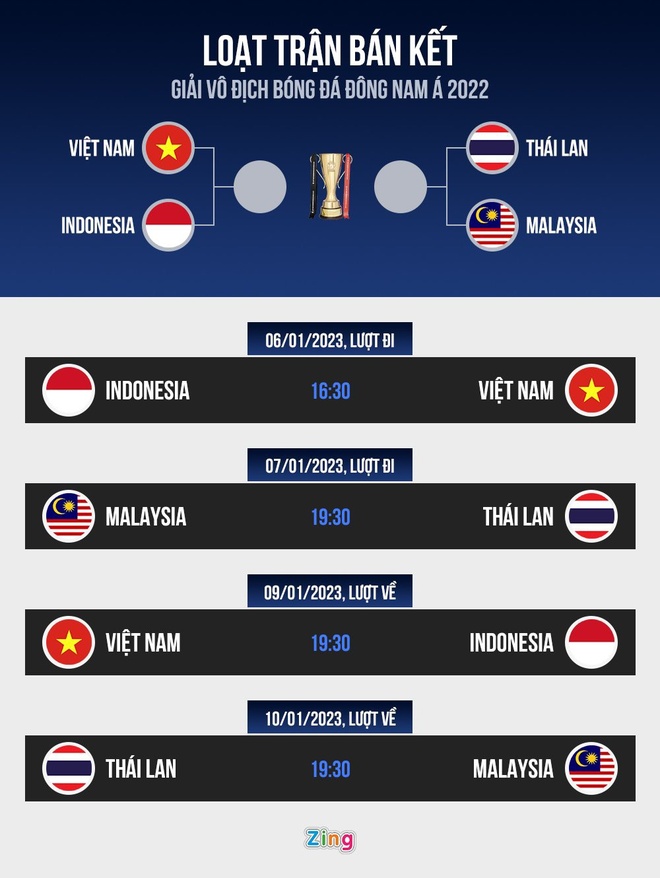 Thay đổi giờ thi đấu với ĐT Việt Nam ở bán kết lượt đi AFF Cup 2022