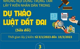 Những nội dung trọng tâm lấy ý kiến nhân dân trong dự thảo Luật Đất đai sửa đổi – Phần 3