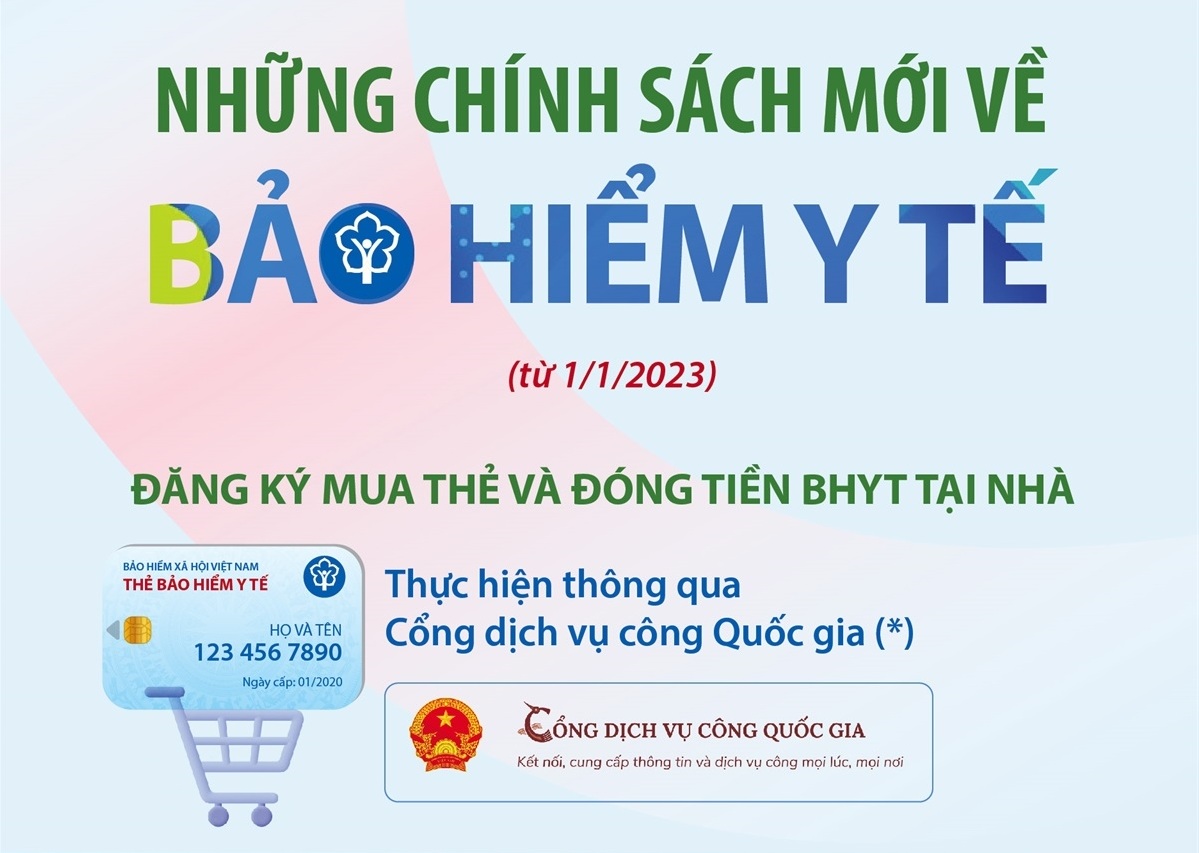 Những chính sách mới về bảo hiểm y tế từ tháng 1 2023