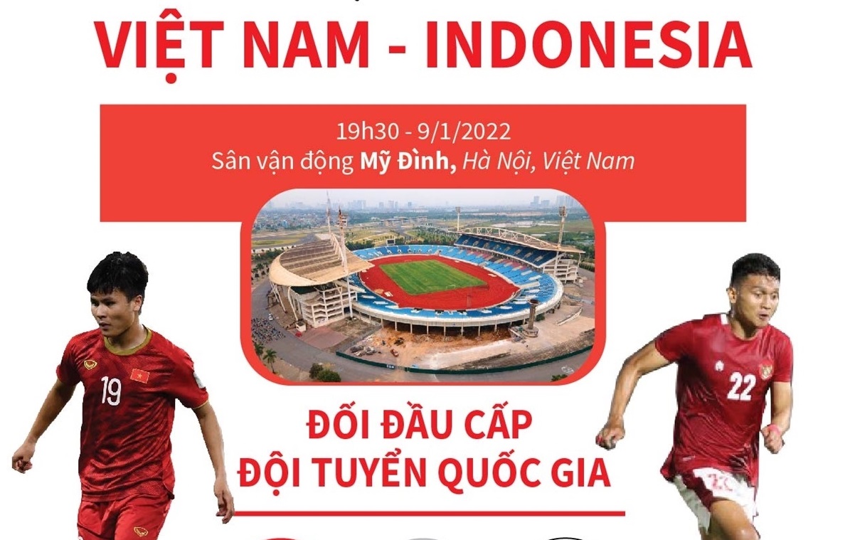Bán kết lượt về AFF Cup 2022 Indonesia đối đầu Việt Nam trên sân Mỹ Đình
