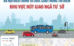 Từ 9 1 2023 Hà Nội điều chỉnh giao thông thí điểm nút giao Ngã Tư Sở