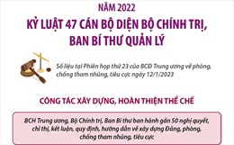 Năm 2022, kỷ luật 47 cán bộ diện Bộ Chính trị, Ban Bí thư quản lý