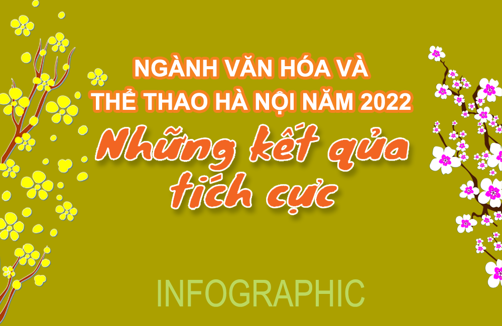 Ngành Văn hoá và Thể thao Hà Nội năm 2022 - Những kết quả tích cực
