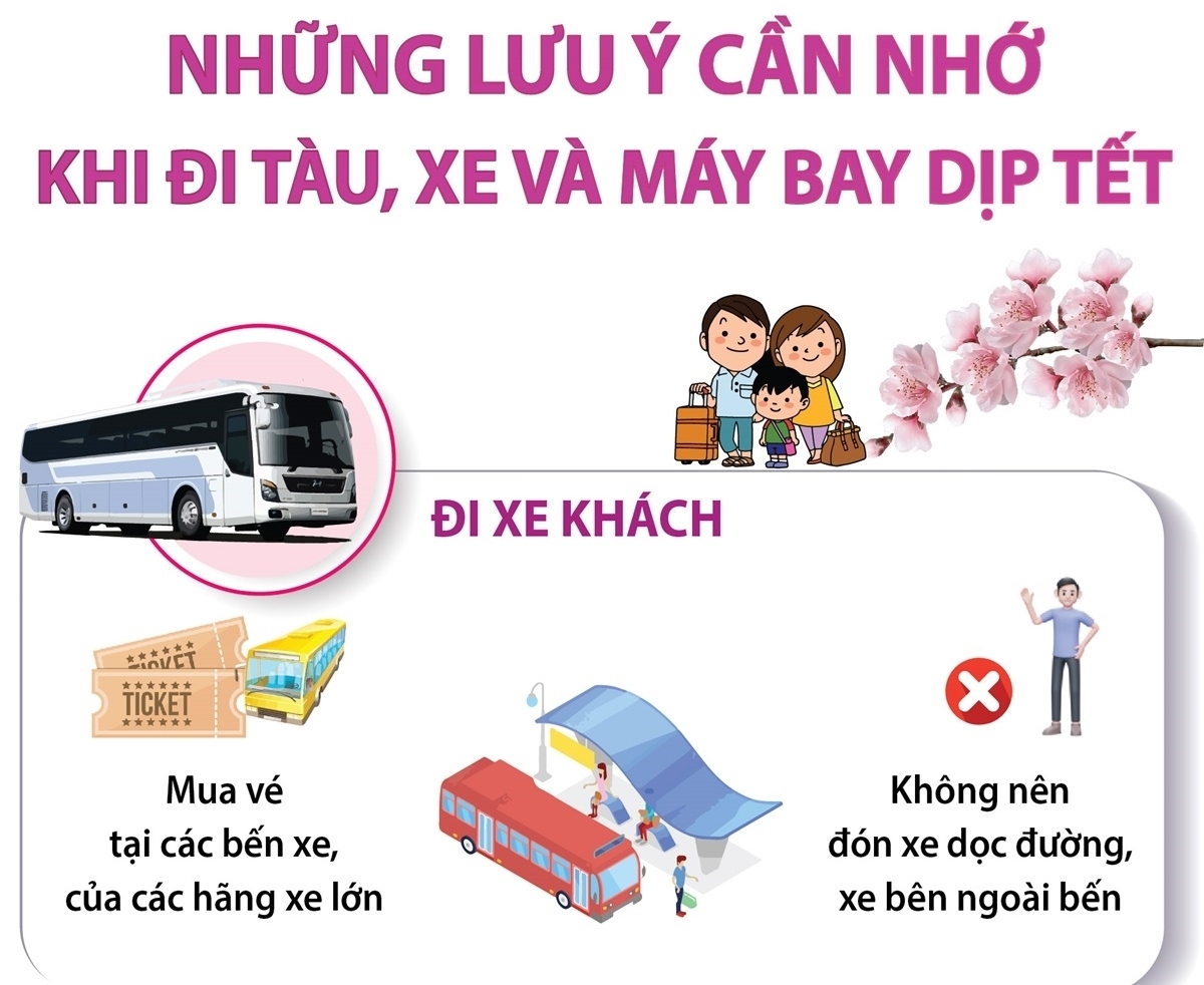 Những lưu ý cần nhớ khi đi tàu, xe và máy bay dịp Tết
