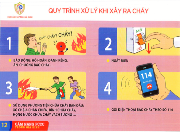 Bảo đảm an toàn phòng cháy, chữa cháy trong dịp Tết