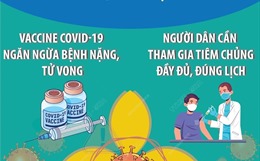 Vaccine vẫn là biện pháp quan trọng trong phòng, chống dịch COVID-19