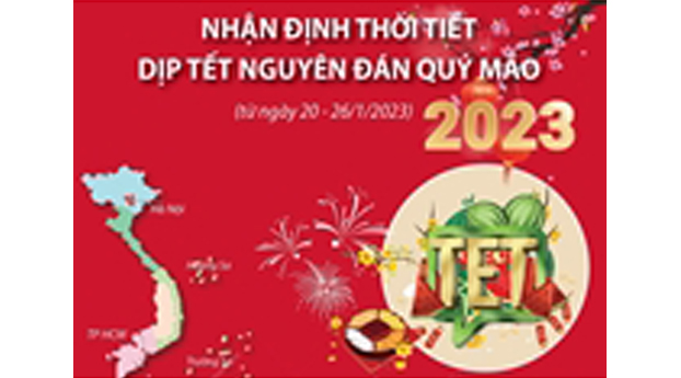 Nhận định thời tiết dịp Tết Nguyên đán Quý Mão