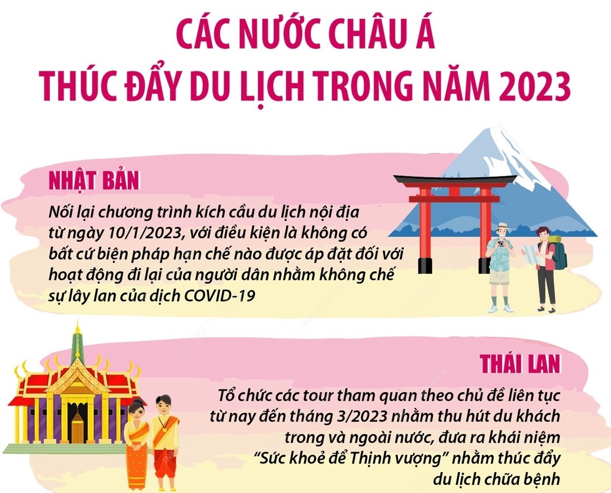 Các nước châu Á thúc đẩy du lịch trong năm 2023