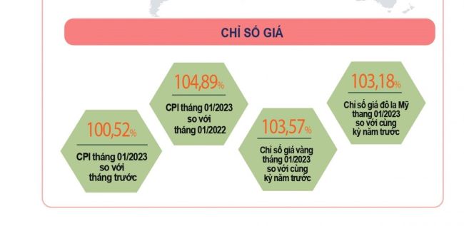 CPI tháng 1 tăng do chi tiêu Tết Nguyên đán