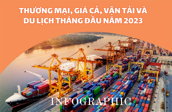Infographic Hoạt động dịch vụ tháng đầu năm 2023