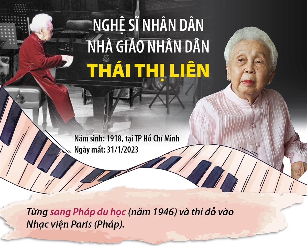 Nghệ sĩ nhân dân, Nhà giáo nhân dân Thái Thị Liên