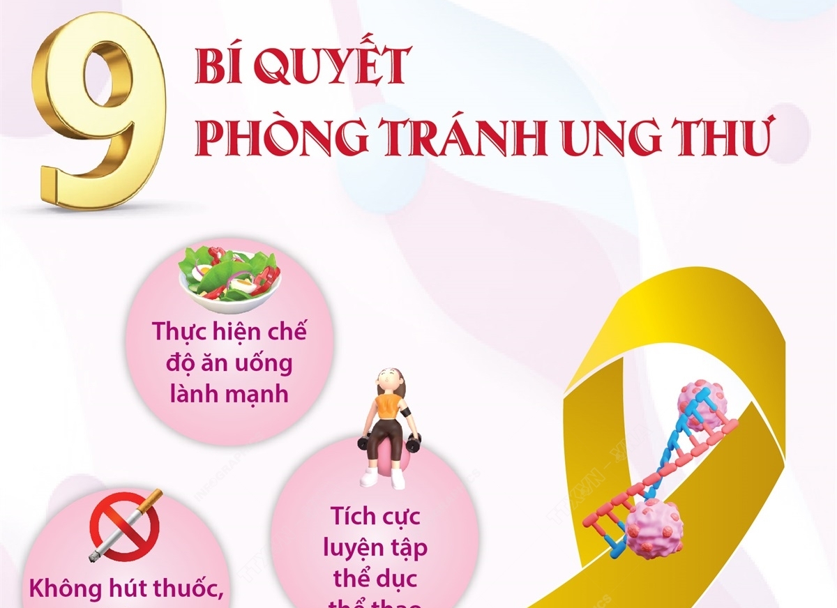 Ngày Thế giới Phòng chống ung thư 4 2  9 bí quyết phòng tránh ung thư