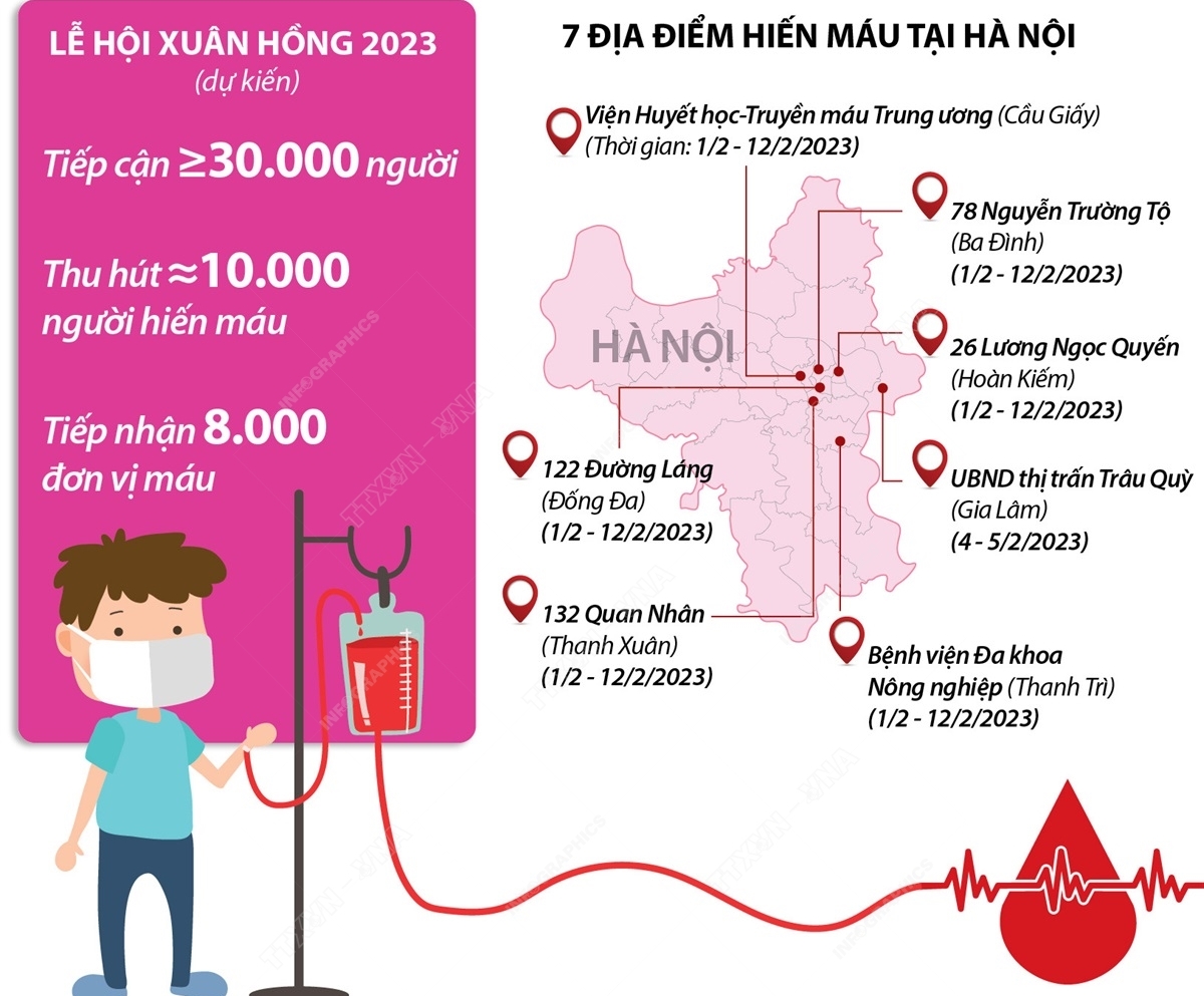Lễ hội Xuân hồng 2023 Hiến máu đầu xuân - Nhân lên hạnh phúc