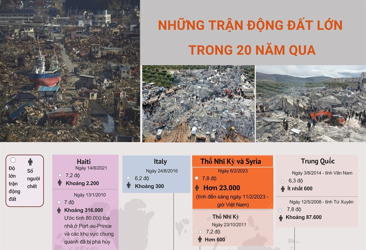 Những trận động đất gây thảm họa lớn trong 20 năm qua