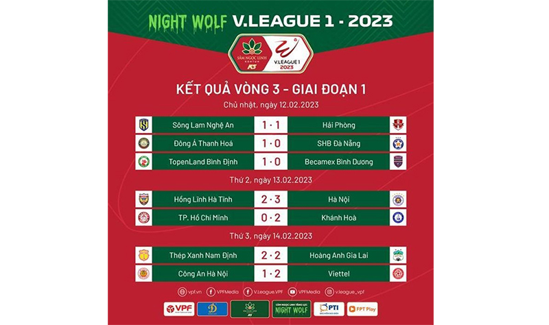 V-League 2023 vòng 3 Hà Nội FC chiếm ngôi đầu