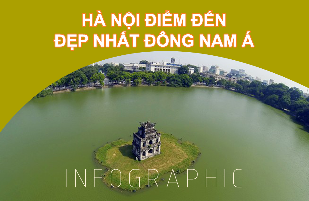 Infographic Hà Nội là 1 trong 10 điểm đến đẹp nhất Đông Nam Á