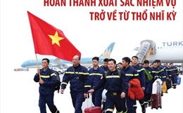 Đoàn công tác của Bộ Công an Việt Nam hoàn thành xuất sắc nhiệm vụ trở về từ Thổ Nhĩ Kỳ