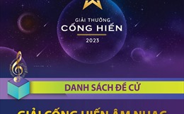 Danh sách Đề cử Giải Cống hiến Âm nhạc năm 2023