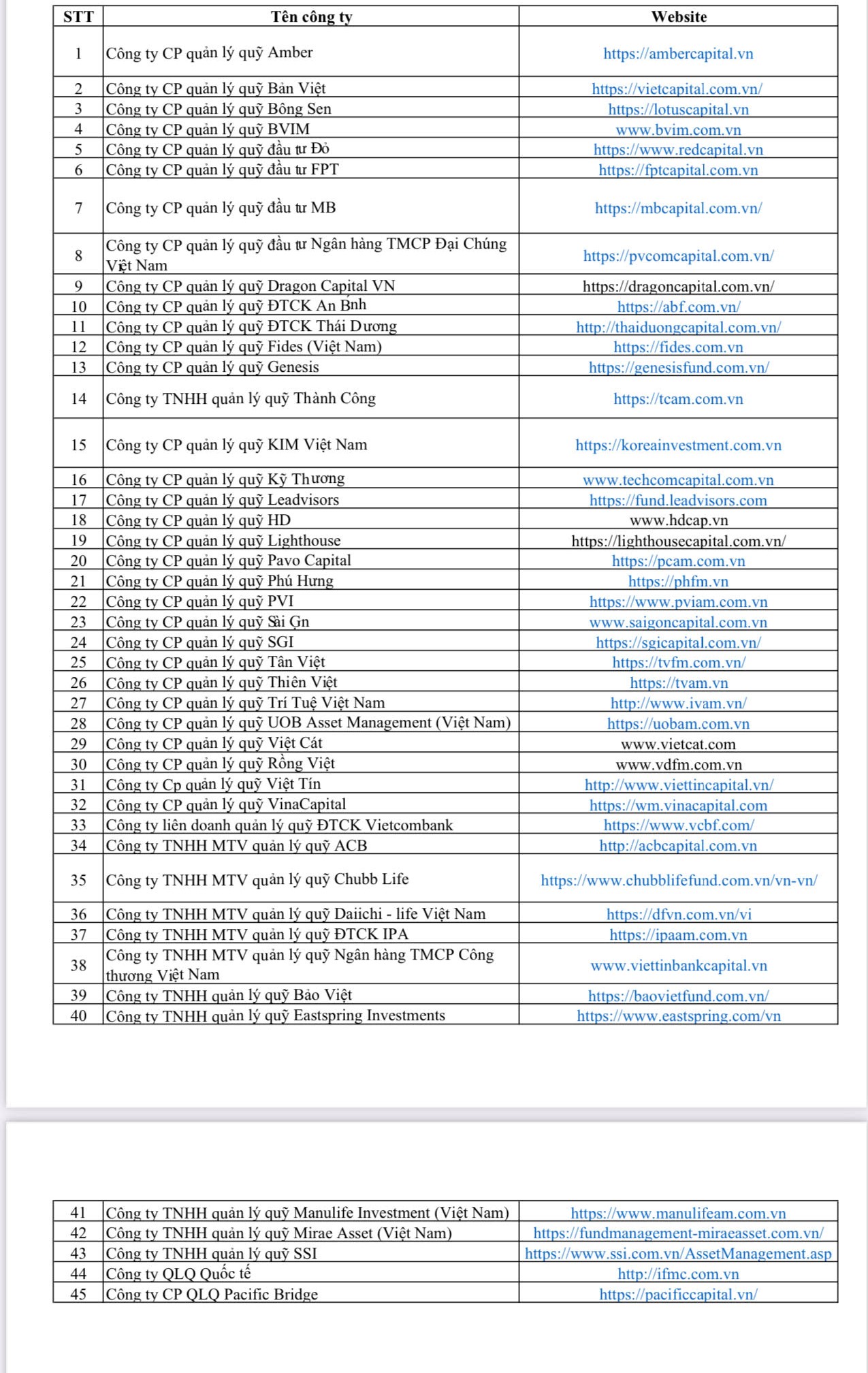 Khuyến cáo nhà đầu tư về việc một số đối tượng giả mạo thông tin của các công ty quản lý quỹ