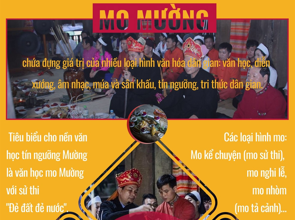 Mo Mường - Bộ bách khoa thư dân gian về người Mường