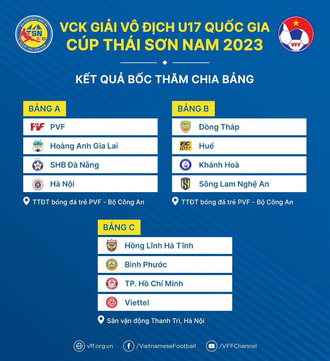 VCK giải vô địch U17 quốc gia – Cúp Thái Sơn Nam 2023 diễn ra từ 10 - 21 3