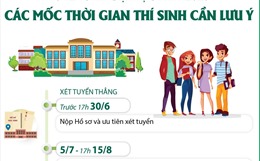 Các mốc thời gian thí sinh cần lưu ý trong tuyển sinh đại học năm 2023