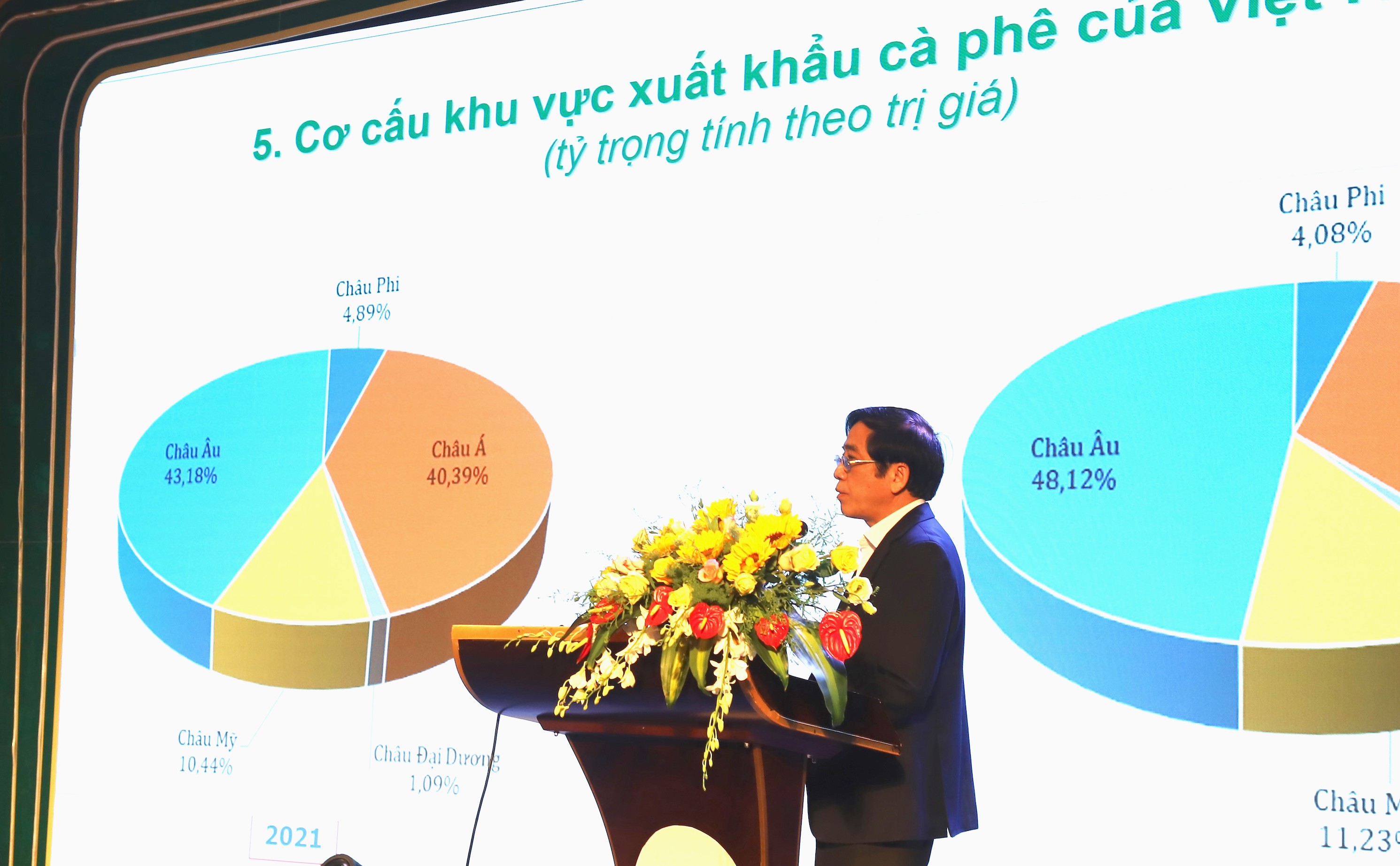 Nâng cao giá trị gia tăng sản phẩm cà phê Việt Nam