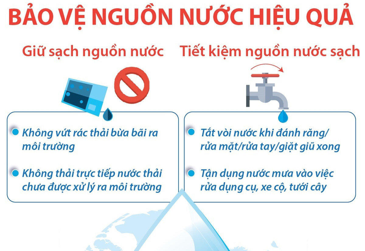 Ngày Nước thế giới 22 3 Các biện pháp bảo vệ nguồn nước hiệu quả