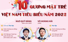 10 gương mặt trẻ Việt Nam tiêu biểu năm 2022