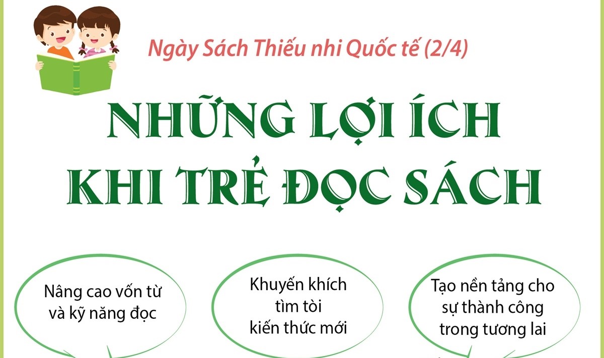 Ngày Sách Thiếu nhi Quốc tế 2 4 Những lợi ích khi trẻ đọc sách
