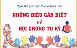 Những điều cần biết về hội chứng tự kỷ