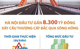 Hà Nội đầu tư gần 8 300 tỷ đồng xây cầu Thượng Cát bắc qua sông Hồng