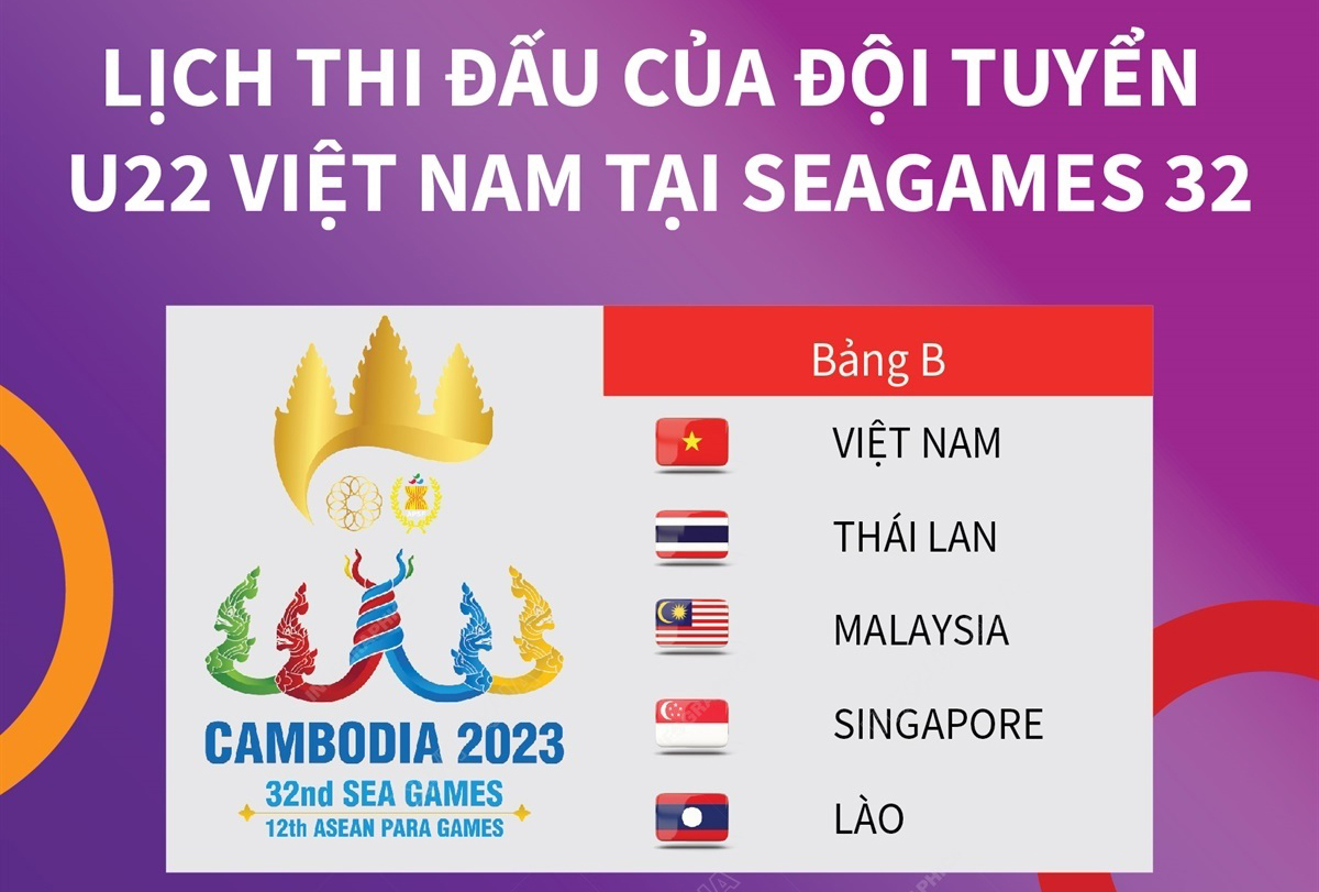 Lịch thi đấu của đội tuyển U22 Việt Nam tại SEA Games 32