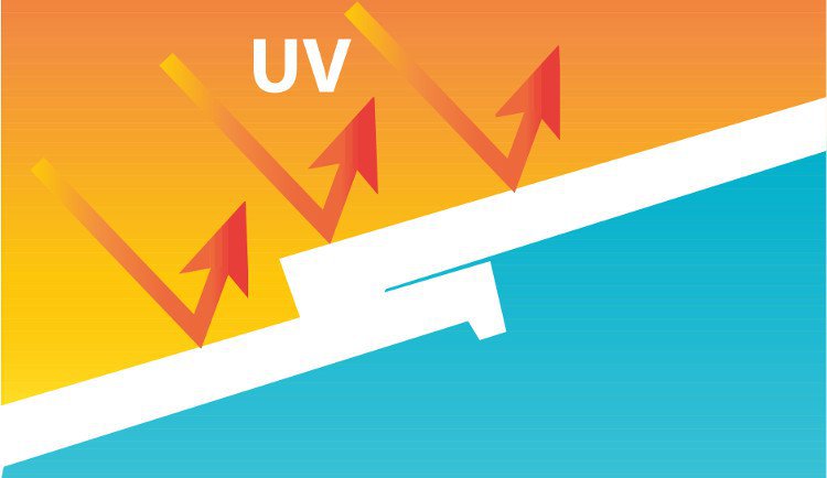Dự báo chỉ số UV ngày 12 4 2023