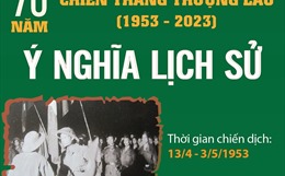 Ý nghĩa lịch sử của Chiến thắng Thượng Lào 1953