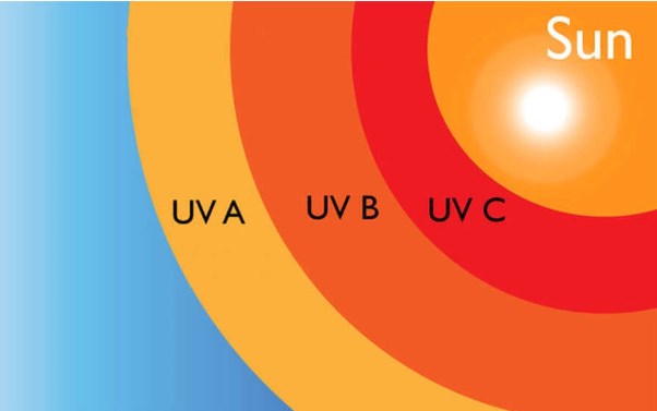 Dự báo chỉ số UV ngày 04 5 2023
