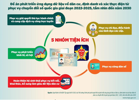 BHXH Đà Nẵng thành lập Tổ công tác triển khai Đề án 06 CP