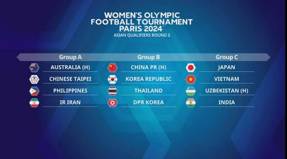 Vòng loại 2 Olympic nữ Paris 2024 Đội tuyển nữ Việt Nam ở bảng C