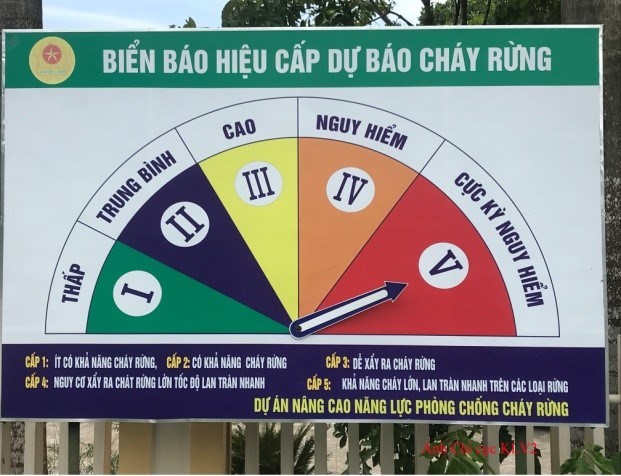 Công điện của Thủ tướng Chính phủ về việc tăng cường các biện pháp cấp bách phòng cháy, chữa cháy rừng