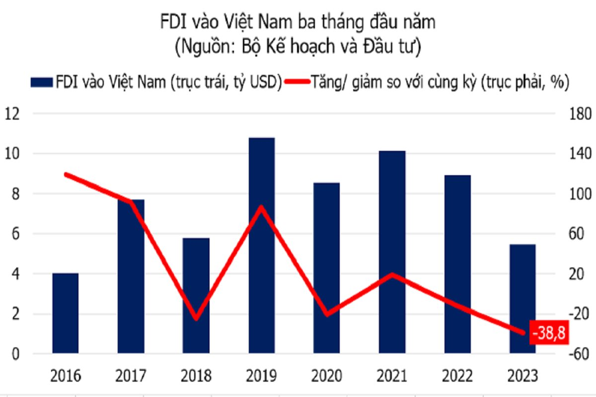 Một số nhiệm vụ, giải pháp nâng cao hiệu quả đầu tư nước ngoài trong giai đoạn mới