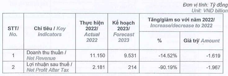 Novaland lên kế hoạch 2023 bàn giao những dự án nào