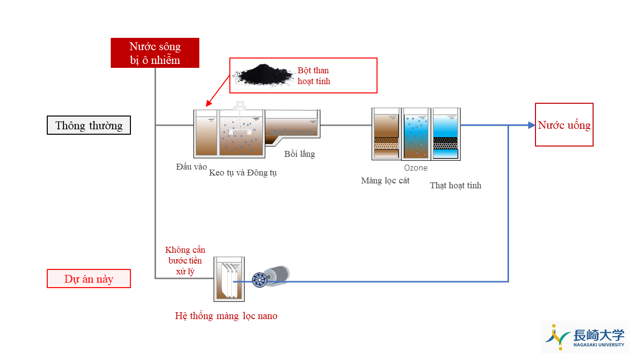 JICA hỗ trợ phát triển hệ thống cấp nước bền vững tại Việt Nam