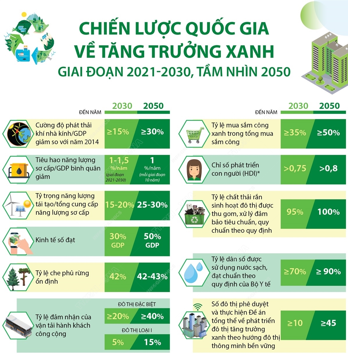 Chiến lược quốc gia về tăng trưởng xanh