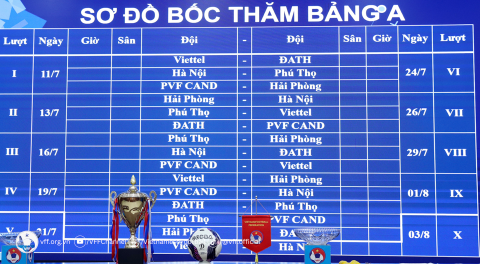 Khởi động vòng loại Giải Vô địch U15 Quốc gia 2023