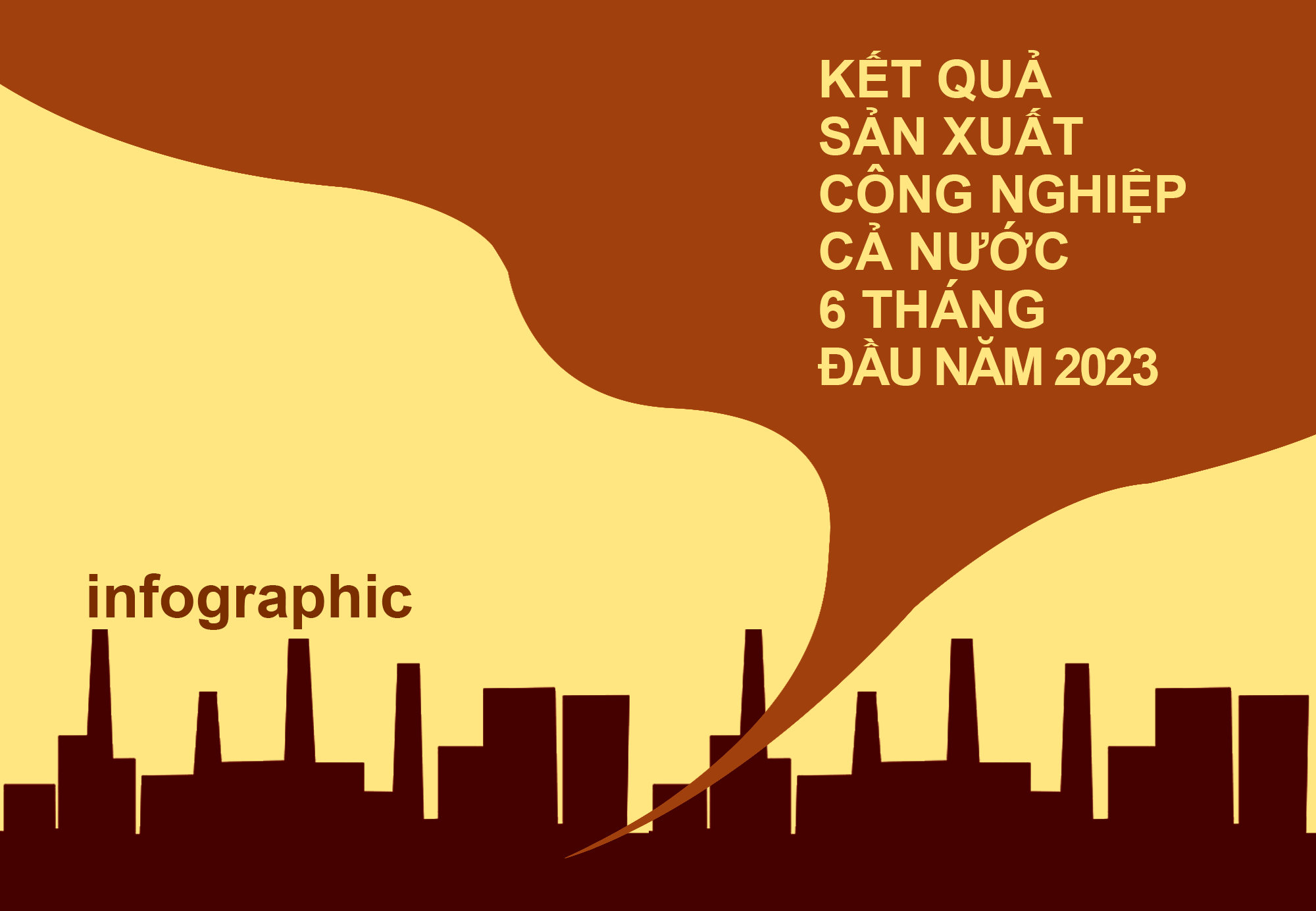 Tình hình sản xuất công nghiệp 6 tháng đầu năm 2023